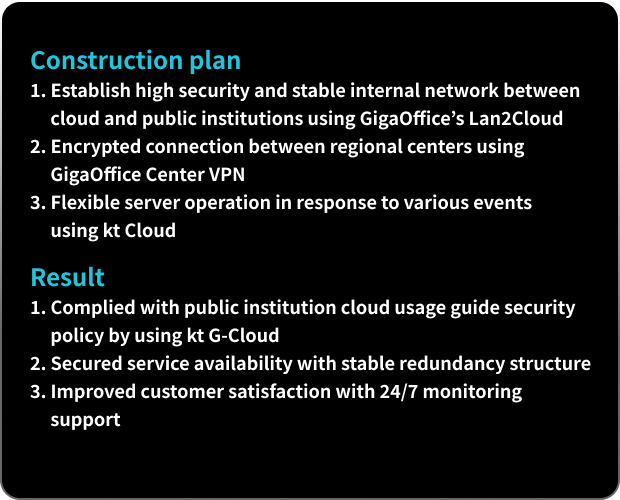 B Public Enterprise - Construction plan and result