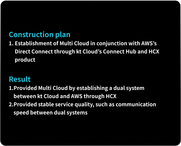 C Corporation - Construction plan and result