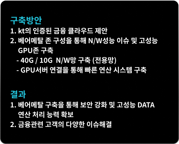 구축방안 1. kt의 인증된 금융 클라우드 제안 2. 베어메탈 존 구성을 통해 N/W성능 이슈 및 고성능 GPU존 구축 / 결과 1. 베어메탈 구축을 통해 보안 강화 및 고성능 DATA  연산 처리 능력 확보 2. 금융관련 고객의 다양한 이슈해결