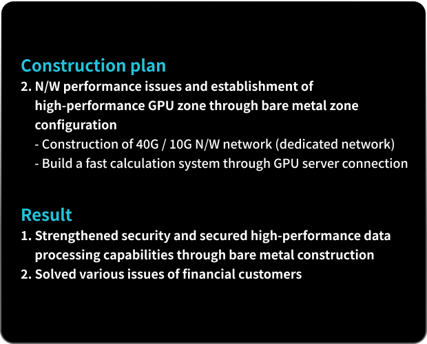 D Financial Corporation - Construction plan and result
