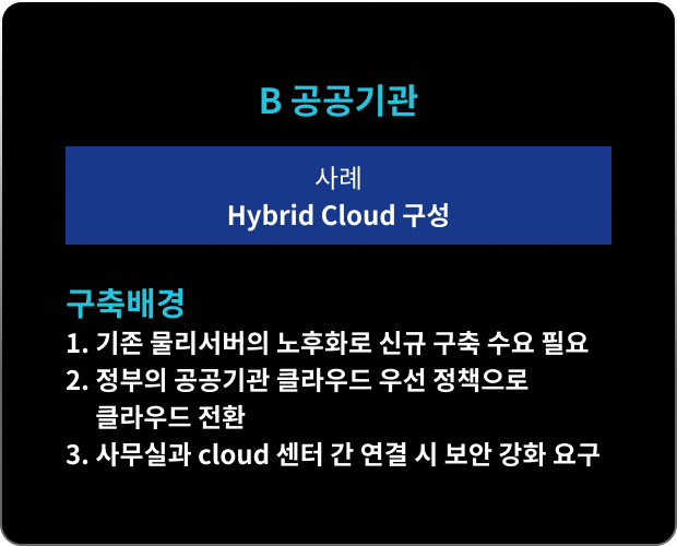 B 공공기관 : Hybrid Cloud 구성 / 구축배경 1. 기존 물리서버의 노후화로 신규 구축 수요 필요 2. 정부의 공공기관 클라우드 우선 정책으로 클라우드 전환 3. 사무실과 cloud 센터 간 연결 시 보안 강화 요구