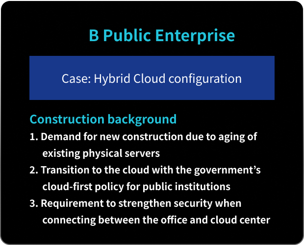B Public Enterprise Case: Hybrid Cloud configuration