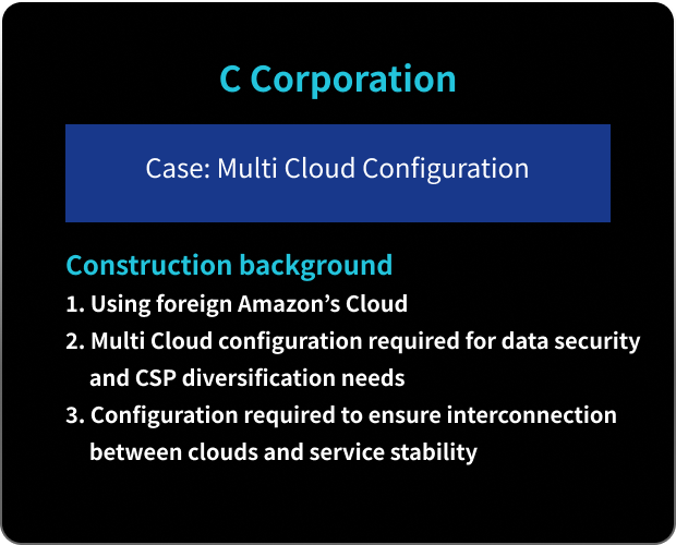 C Corporation Case: Multi Cloud Configuration