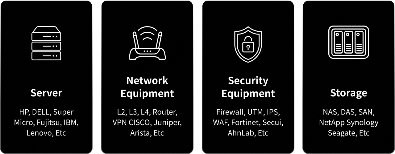 Server, Network Equipment, Security Equipment, Storage