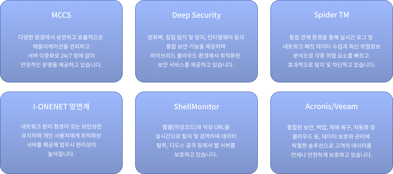 MCCS, Deep Security, Spider TM, I0ONENET 망연계, ShellMonitor, Acronis/Veeam