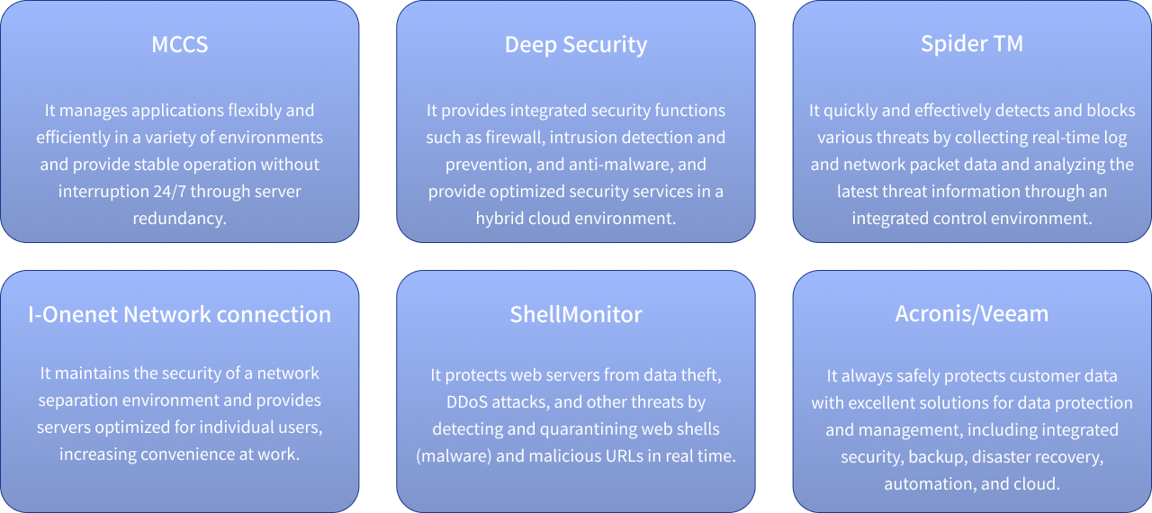 MCCS, Deep Security, Spider TM, I-Onenet Network connection, ShellMonitor, Acronis/Veeam