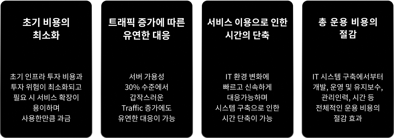 초기 비용의 최소화, 트래픽 증가에 따른 유연한 대응, 서비스 이용으로 인한 시간의 단축, 총 운용 비용의 절감