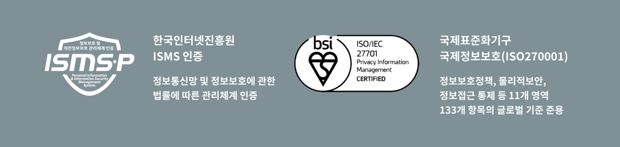 한국인터넷진흥원 ISMS 인증: 정보통신망 및 정보보호에 관한 법률에 따른 관리체계 인증, 국제표준화기구 국제정보보호(ISO270001) : 정보보호정책, 물리적보안, 정보접근 통제 등 11개 영역 133개 항목의 글로벌 기준 준용