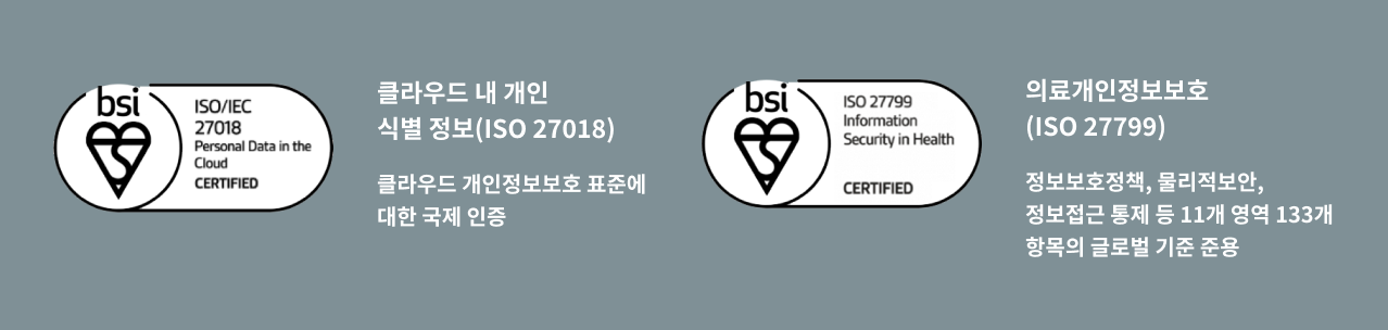 클라우드 내 개인 식별 정보(ISO 27018): 클라우드 개인정보보호 표준에 대한 국제 인증, 의료개인정보보호(ISO 27799) : 정보보호정책, 물리적보안, 정보접근 통제 등 11개 영역 133개 항목의 글로벌 기준 준용