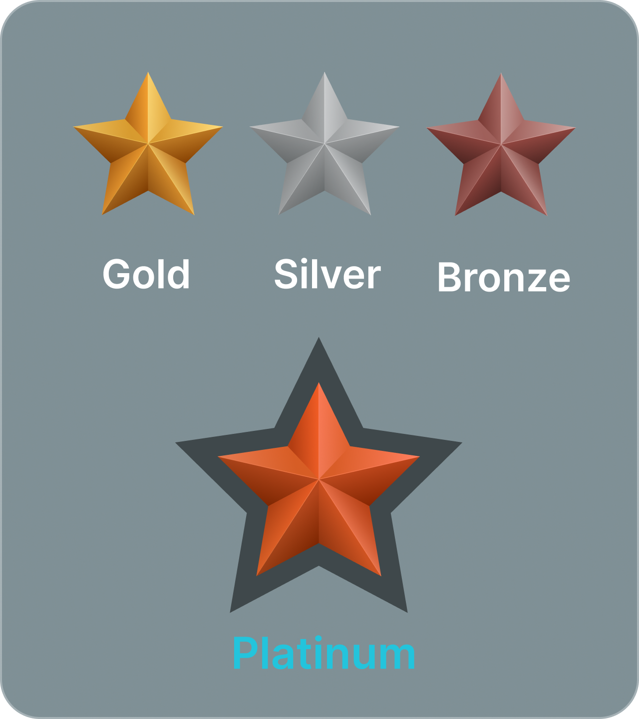 Platinum, Gold, Silver, Bronze